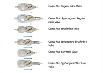 Codman Programmable Shunts