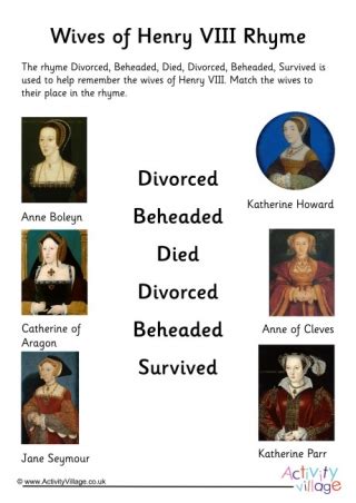 Catherine Parr Family Tree