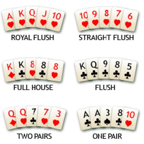 Poker 5 Card Draw Cheat Sheet ~ Poker Draw Card Game Table Five Play Casino | Bodaswasuas