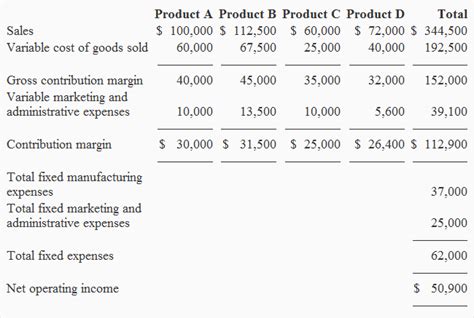 Contribution margin income statement - Accounting For Management