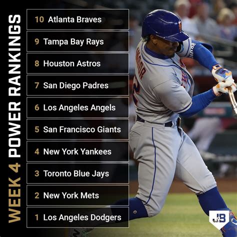 MLB Power Rankings: Yankees and Mets Are Surging | Just Baseball