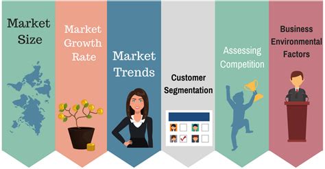 What Is Market Analysis? Definition and Key Dimensions