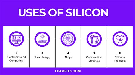 Silicon (Si) - Definition, Preparation, Properties, Uses, Compounds ...