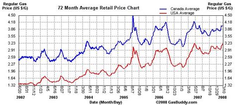 MERAKBAL ENTE: rising gas prices graph