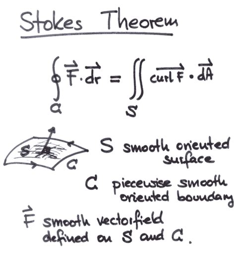 Multivariable Calculus: How do we apply Stoke's Theorem?