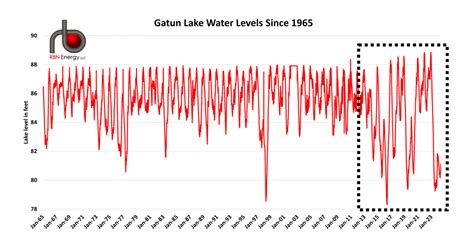 Canal Street Blues - Low Panama Canal Water Levels Mean Big Headaches for LNG Exporters | RBN Energy