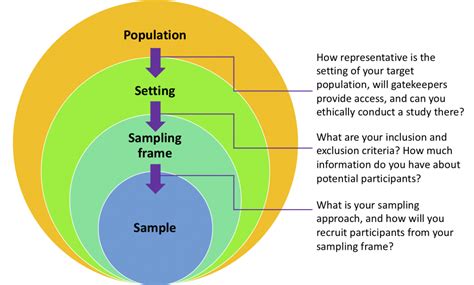 Sampling Frame Example In Quantitative Research | Webframes.org