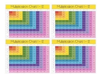 free printable multiplication chart - the multiplication table - Brisa ...