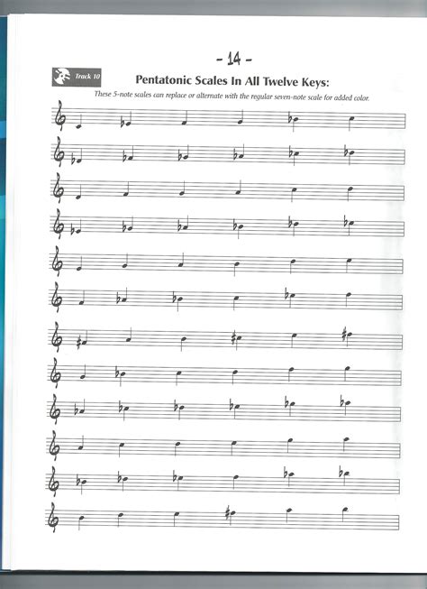 Violin Pentatonic Scale Charts