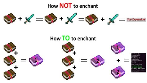 How to enchant properly by u/yoruthe2nd : r/minecraftinfographics