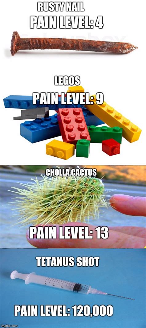 On a scale of 1 to 10, how would you rate your pain? - Imgflip