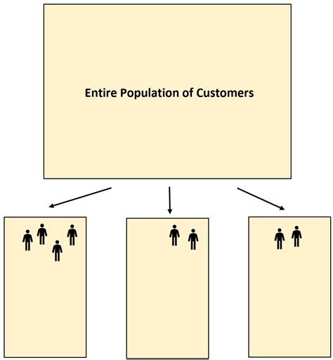 What is Quota Sampling? (Definition & Example)