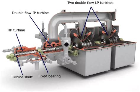 Difference between Back Pressure Turbine and Condensing Turbine