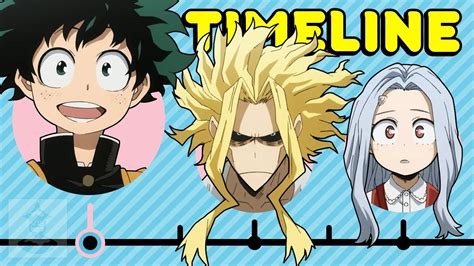 What Year Does My Hero Academia Take Place? Quick Answer - Barkmanoil.com