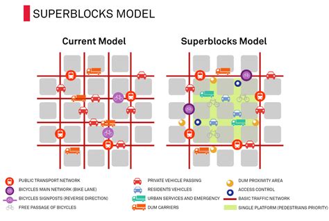 Superblocks are transforming Barcelona. They might work in Australian ...