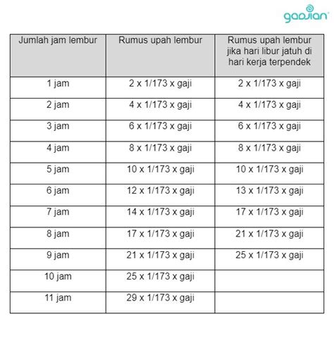 Undang Undang Jam Kerja - Homecare24