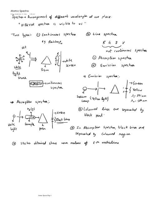 Atomic Spectra | PDF