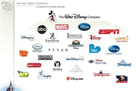 Family Brands - Disney World