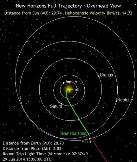 pluto new horizons Archives - Universe Today