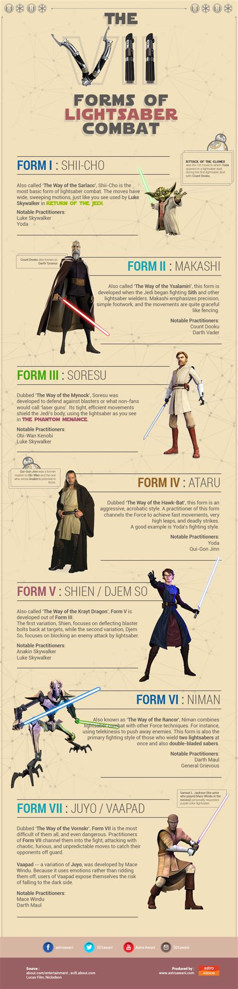 Star Wars Tech How A Lightsaber Works Infographic Oto - vrogue.co