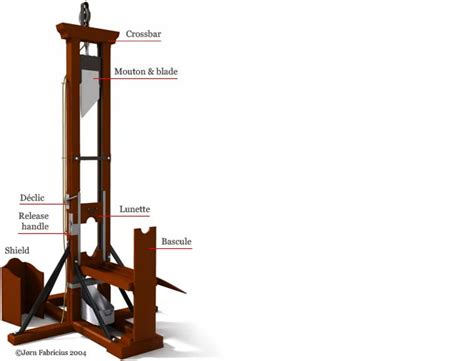 How the Guillotine Works - Technical Details