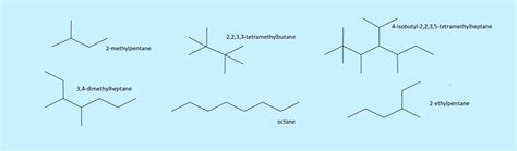 Naming Alkanes | ChemTalk