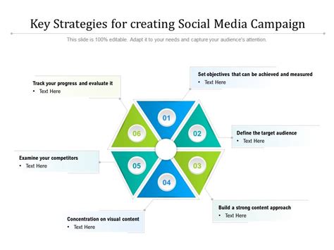 Key Strategies For Creating Social Media Campaign | Presentation ...