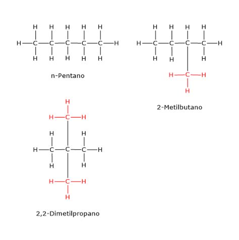 Explain Different Type of Structural Isomer in Coordination Compounds