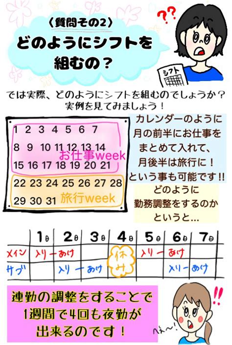 プライベート楽しまナイト！（夜勤専従+単発夜勤） | 看護師・助産師の夜勤バイト専門求人【ナイトナース】