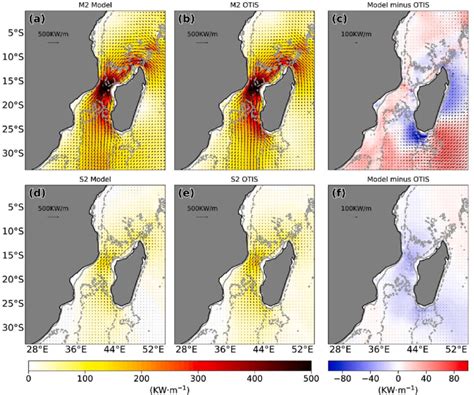 Barotropic tidal energy fluxes (vector) and their magnitudes (color... | Download Scientific Diagram