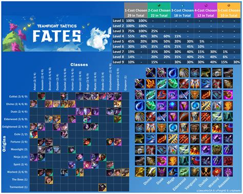 Tft Set Cheat Sheet