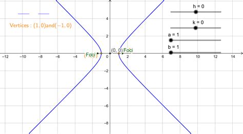 Hyperbola Equation