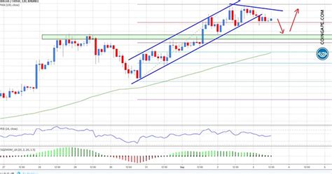 bitcoin price analysis