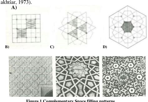 Figure 1 from ISLAMIC GEOMETRIC PATTERNS AS TIMELESS ARCHITECTURE ...