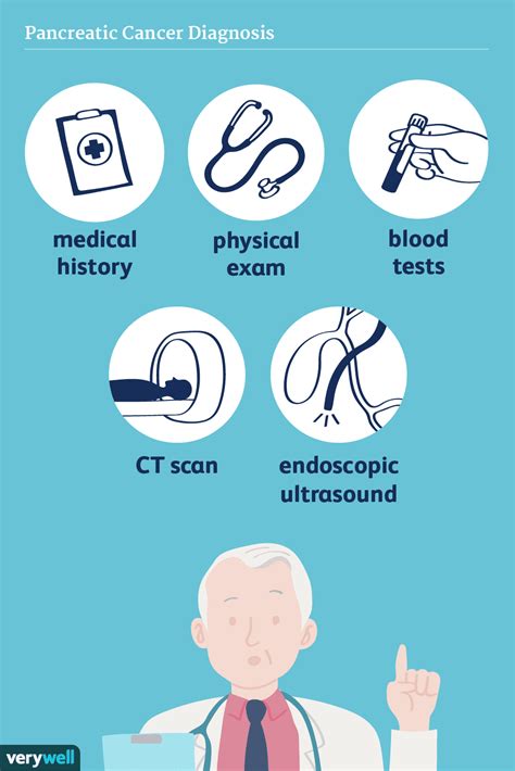 Pancreatic Cancer: Diagnosis and Staging