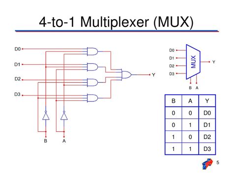 Multiplexer Logic Circuit Diagram - Circuit Diagram