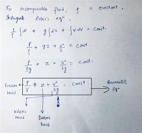 [Solved] Derive Euler's equation of motion for fluid flow with appropriate... | Course Hero