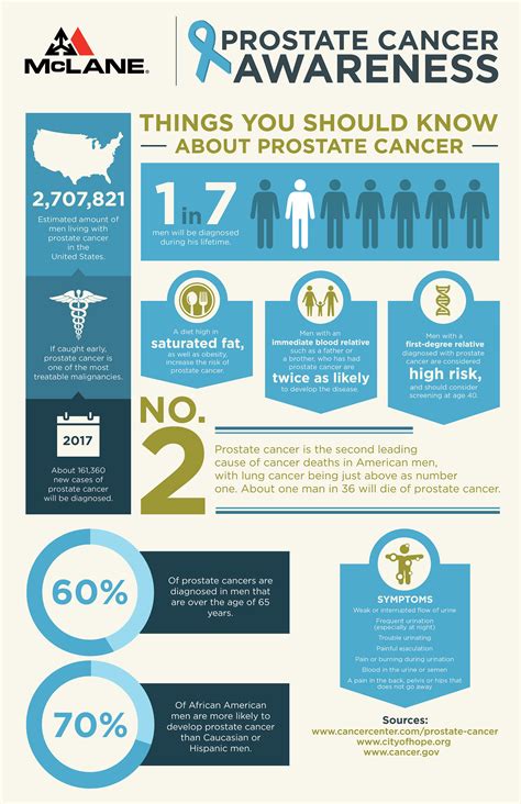 Andres Llanas - McLane Prostate Cancer Awareness Month Poster