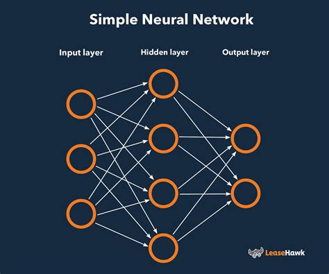 How To Interpret The Neural Network Model When Valida - vrogue.co