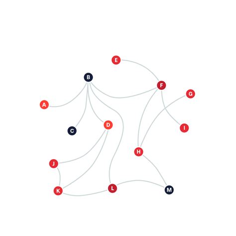 Network Visualisation | Data Viz Project