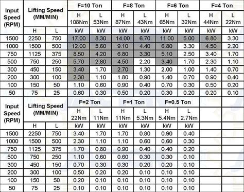 Stainless steel machine screw jacks 10-tons in arduous environments,Stainless steel machine ...