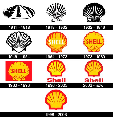 Shell Logo History - WeFonts Download Free Fonts | Logos history