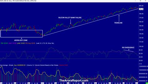 Stock market analysis. #1 investment newsletter.