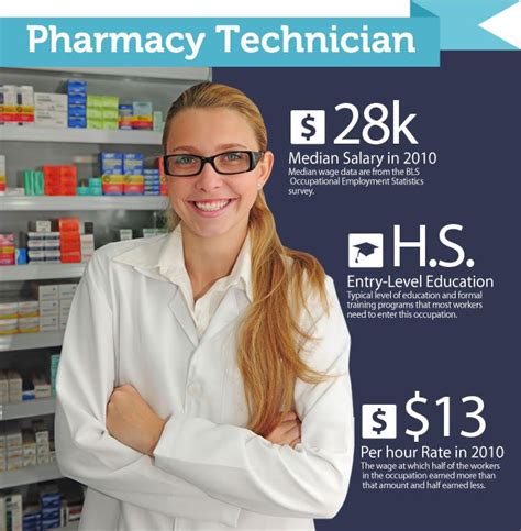 Pharmacy Technician Training Queens, NY | Hempstead & Islandia Long ...