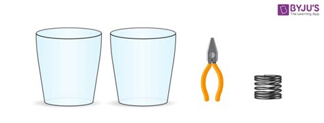 Thermal Conductivity of Metals - Easy to do Experiment - BYJU'S