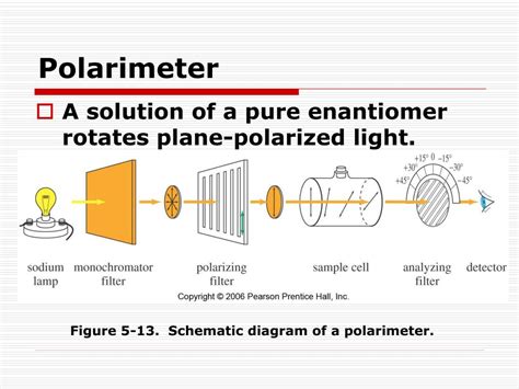 PPT - Optical Activity PowerPoint Presentation, free download - ID:1835676