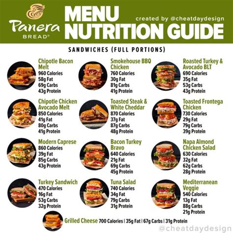 Panera Menu Nutrition Guide - Cheat Day Design