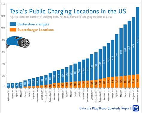 Tesla Charging Stations Map Canada