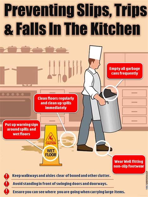 Photo of the day: Preventing Common Kitchen Hazards in 2022 | Safety posters, Food safety and ...