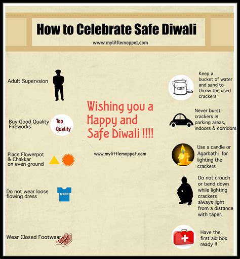 50 Tips for Celebrating a Safe Diwali - My Little Moppet